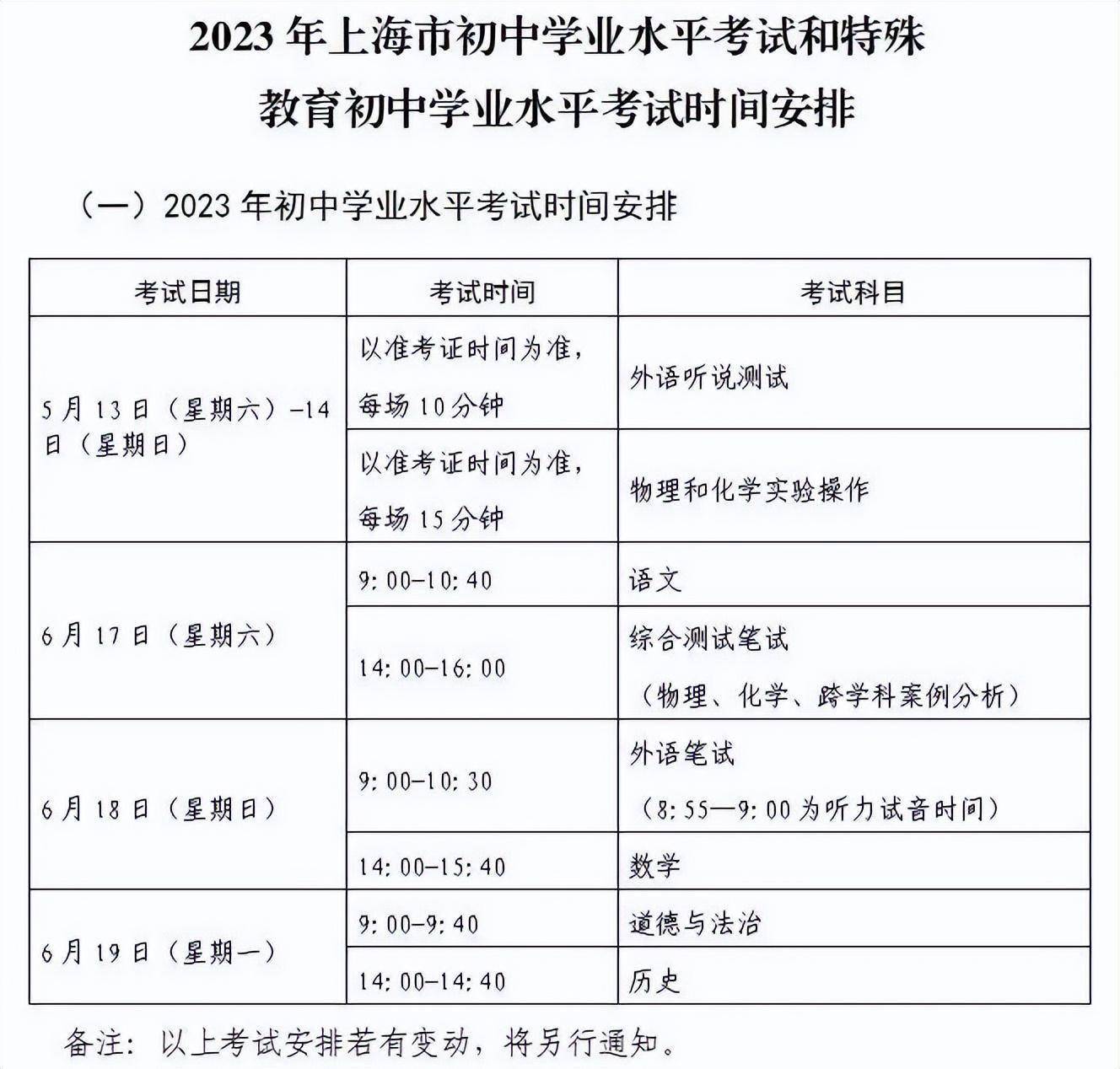 上海中考时间安排如何影响升学规划？