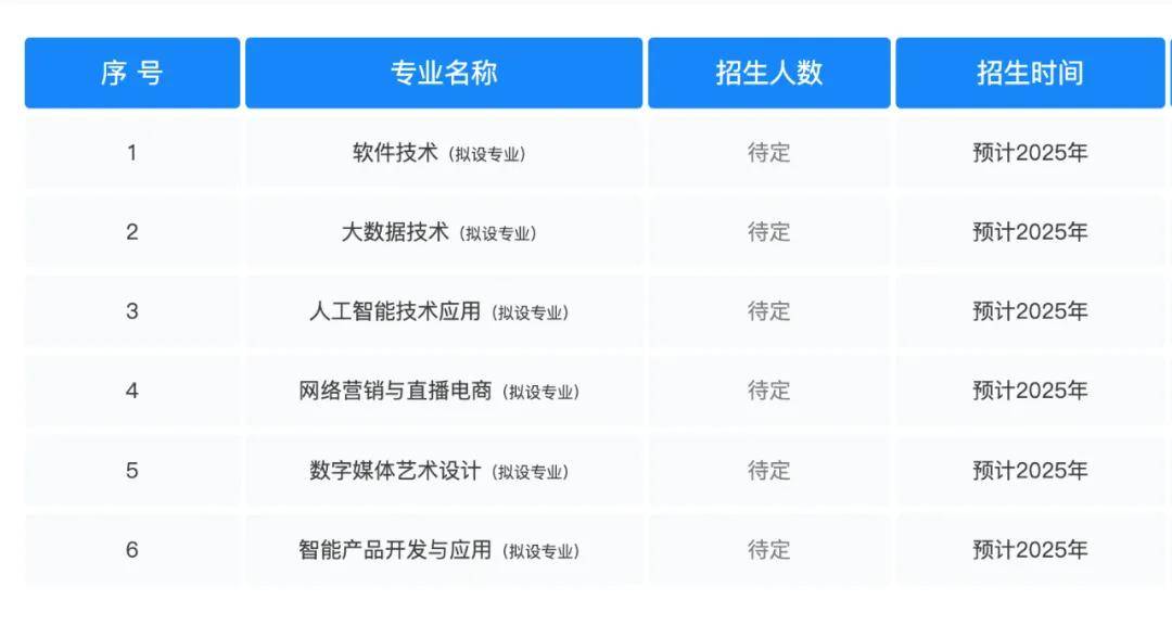 重庆正大软件职业技术学院报考攻略：手把手教你选对IT赛道