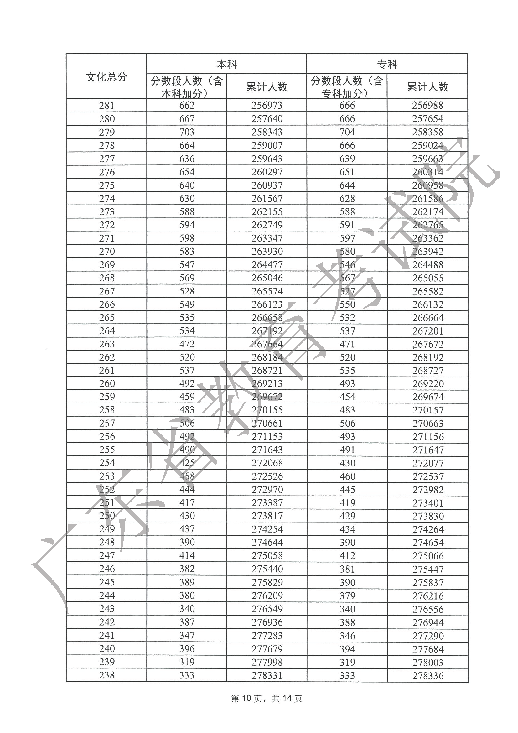 黑龙江2023高考一分一段表深度解析,考生必看的热点问题解答