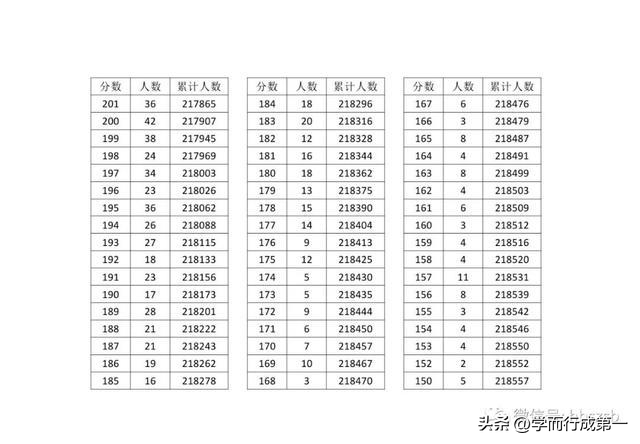 黑龙江2023高考一分一段表深度解析,考生必看的热点问题解答