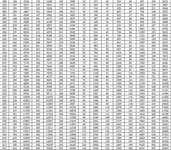 黑龙江2023高考一分一段表深度解析,考生必看的热点问题解答