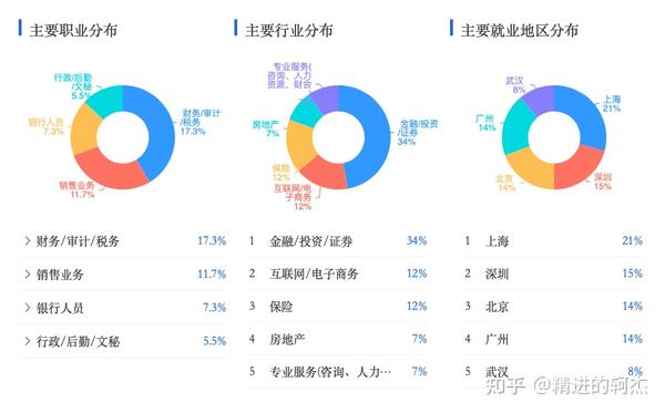 金融学就业前景揭秘：这5个真相你必须知道！