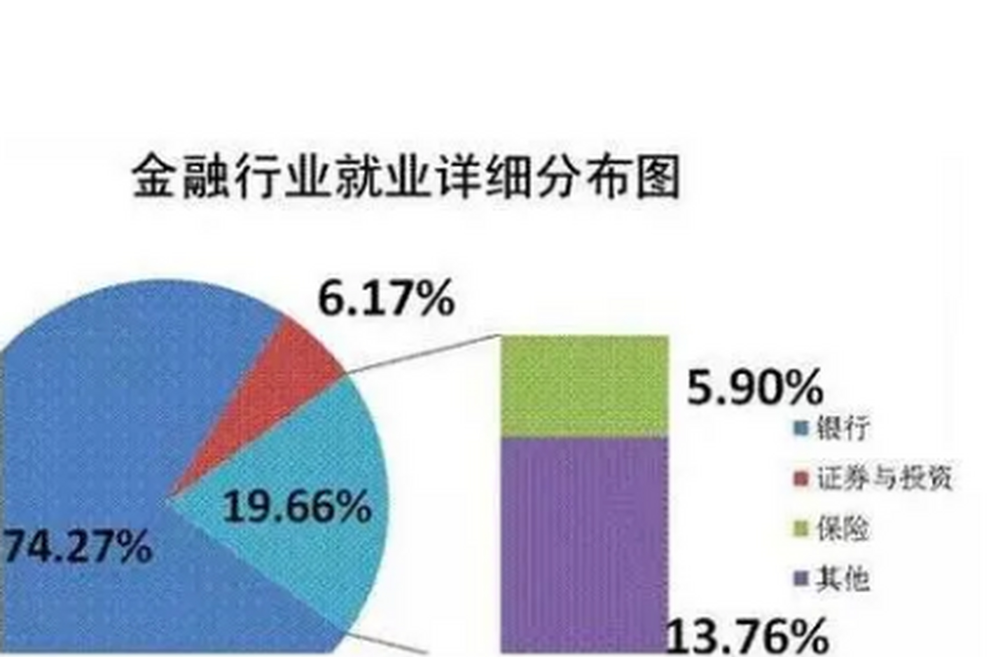 金融学就业前景揭秘：这5个真相你必须知道！