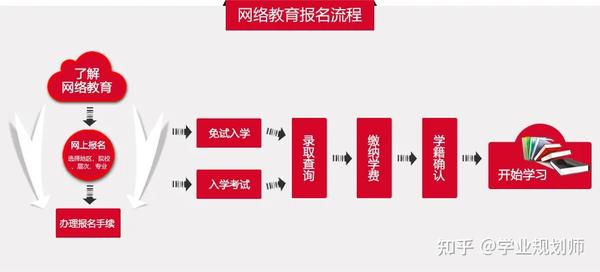 虹口教育信息专网能帮你解决哪些实际问题？