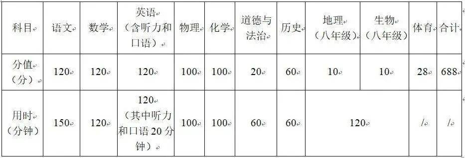 镇江中考成绩到底怎么查？