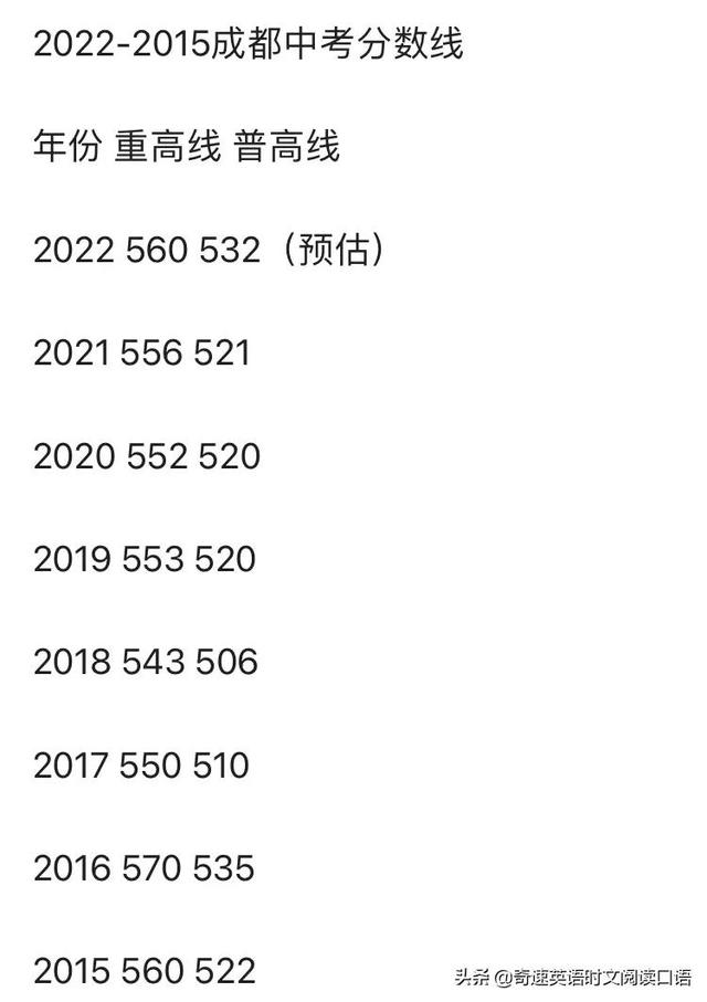 成都中考成绩什么时候能查？这些细节不注意可能白考了！