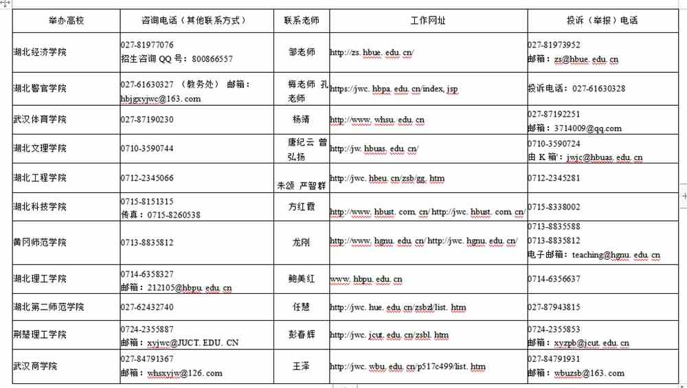 湖北考生报名必须知道的网站是什么？