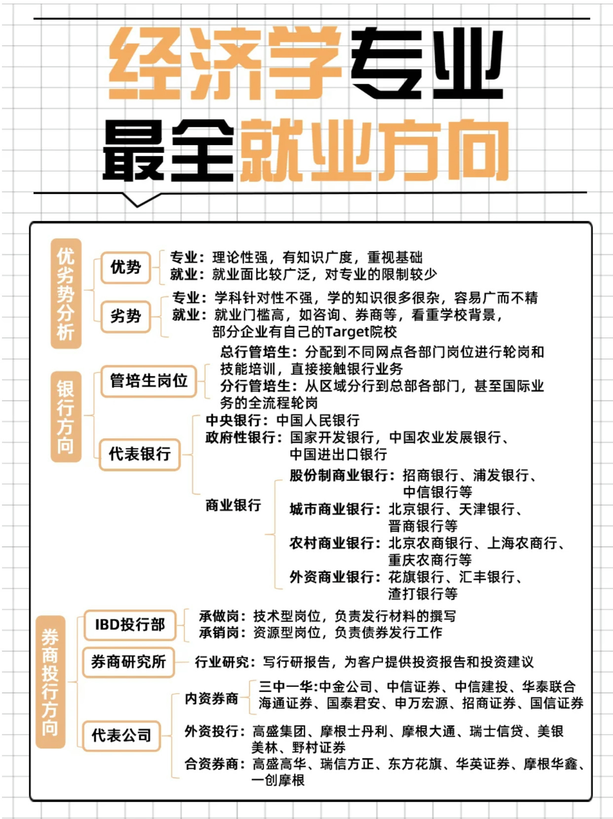 2024年经济学专业学什么,课程详解与就业方向,高考生与转行者必看指南