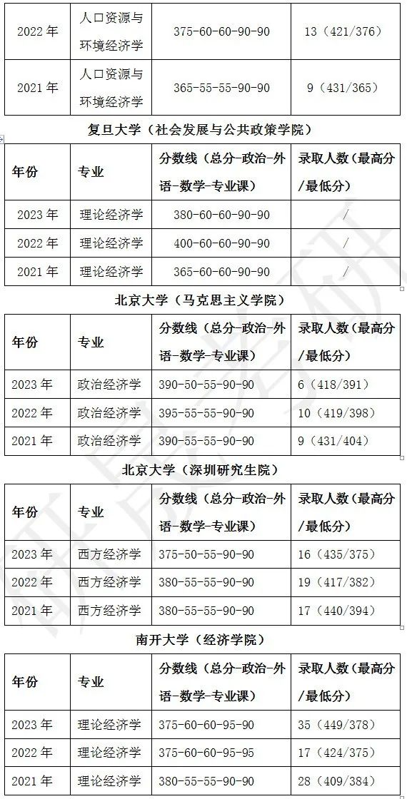 2024年经济学专业学什么,课程详解与就业方向,高考生与转行者必看指南