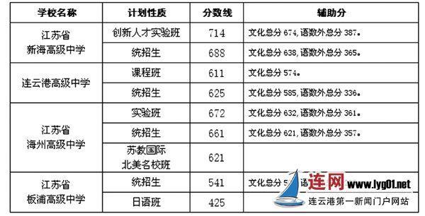 连云港中考成绩到底怎么查？手把手教你避开这些坑