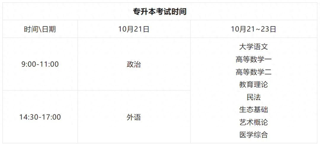 2013年成人高考报名时间错过了还能补救吗？