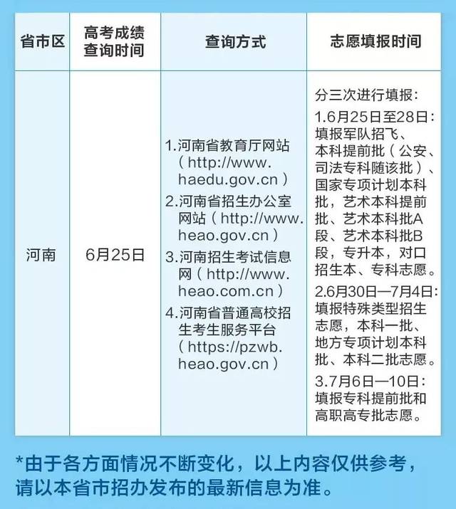 中国高考信息网功能解析,传统查询方式对比,常见问题解答