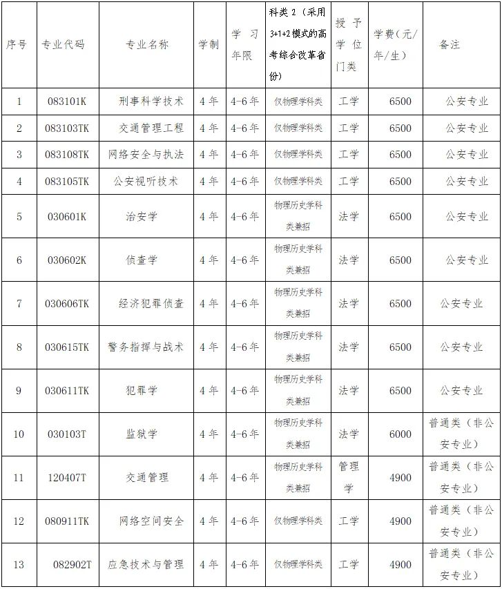 2024年辽宁警官高等专科学校招生政策解读,警校生报考必看指南