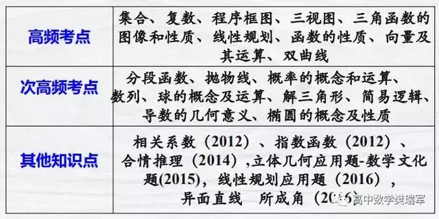 高考数学模拟题如何高效突破,核心题型分析与提分策略揭秘