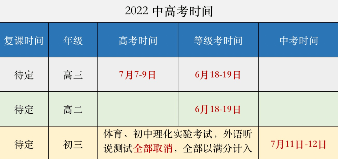 2022年高考时间到底怎么安排？