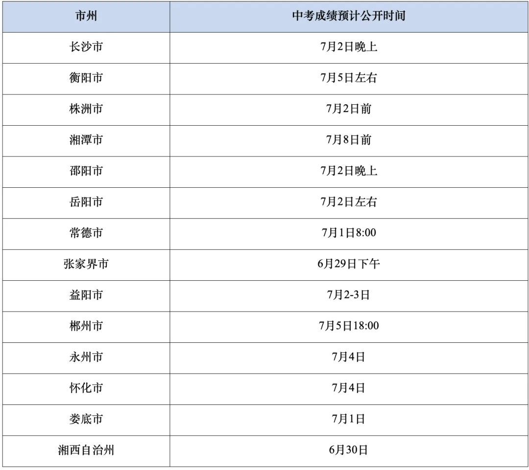 湖南中考成绩到底怎么查？