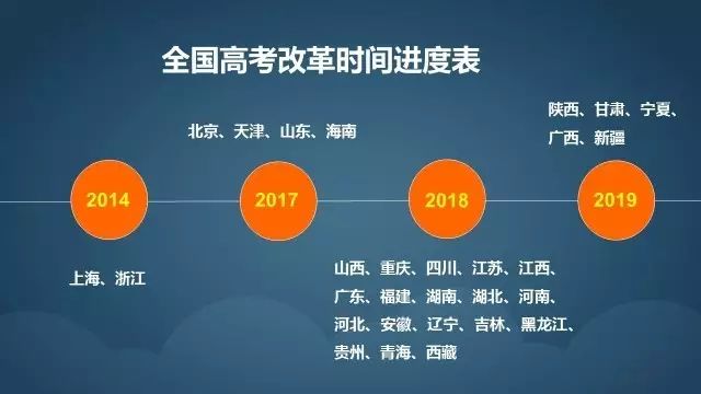 2015年高考时间安排详解,各省差异对比,备考策略如何调整