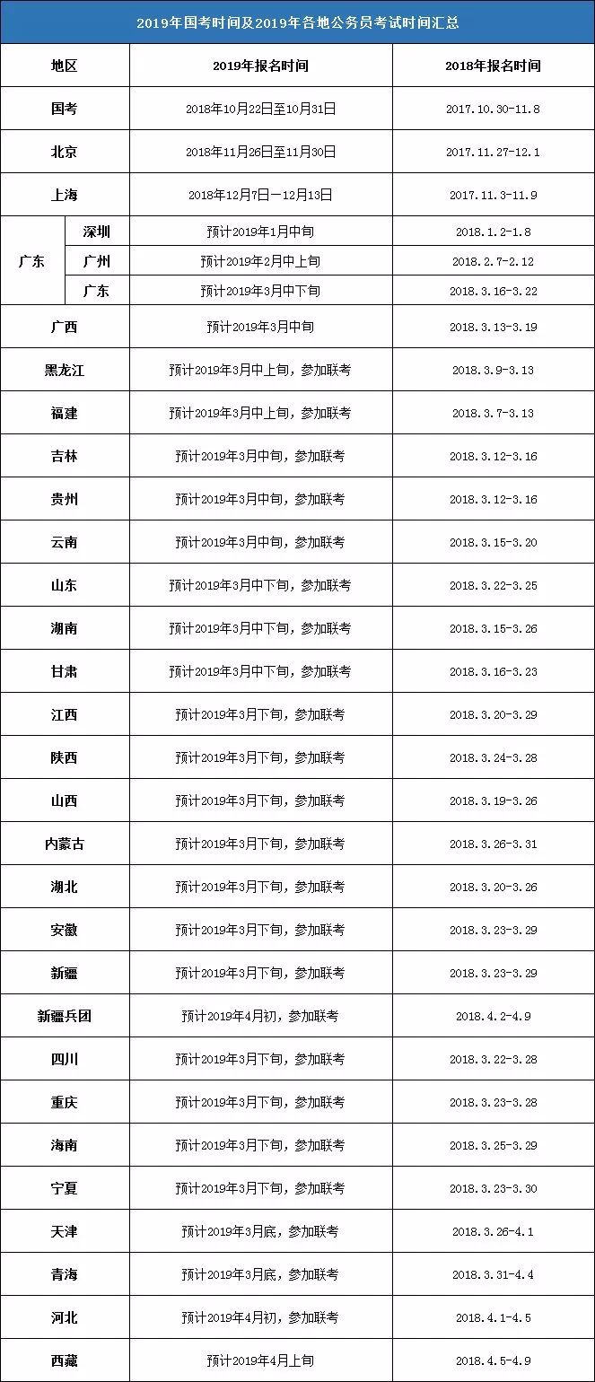 2015年高考时间安排详解,各省差异对比,备考策略如何调整