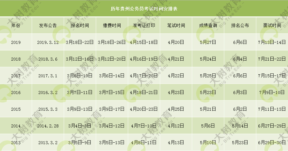 2015年高考时间安排详解,各省差异对比,备考策略如何调整