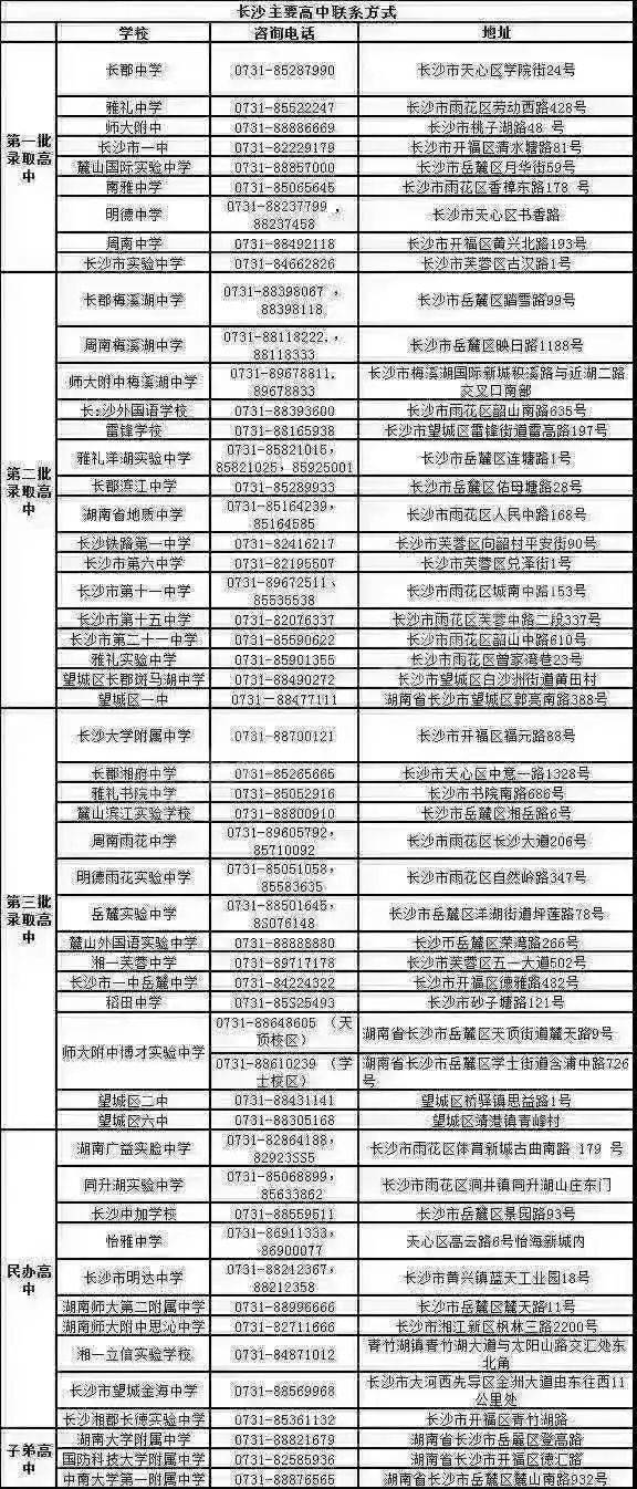 长沙市中考志愿填报网站到底怎么用？