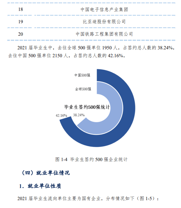 2013就业率高的专业有哪些？这些 铁饭碗 现在依然吃香！