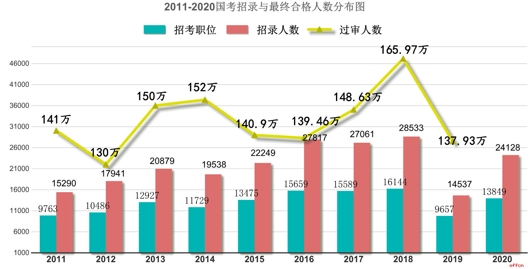 2013就业率高的专业有哪些？这些 铁饭碗 现在依然吃香！