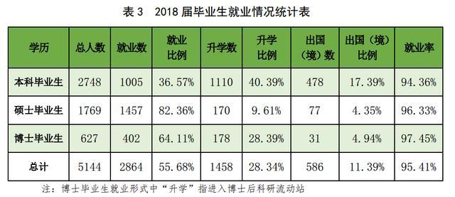 2013就业率高的专业有哪些？这些 铁饭碗 现在依然吃香！