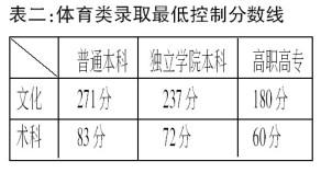 2011年北京高考分数线划定标准是什么,文科理科分数差距有多大,录取趋势如何变化