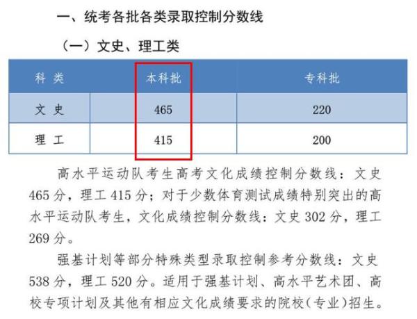 2020年高考成绩到底该怎么查？