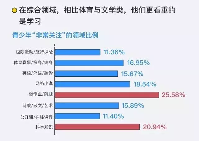 重庆中学生上网到底能干啥？