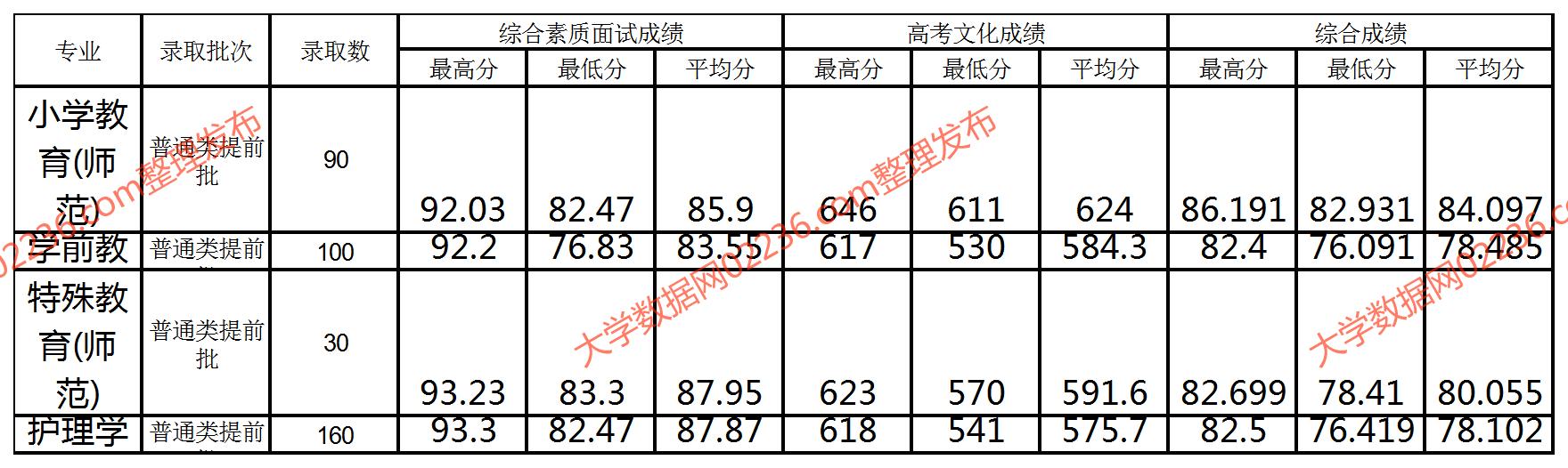 杭州师范大学录取分数线2022：多少分能上？这些数据你必须知道！