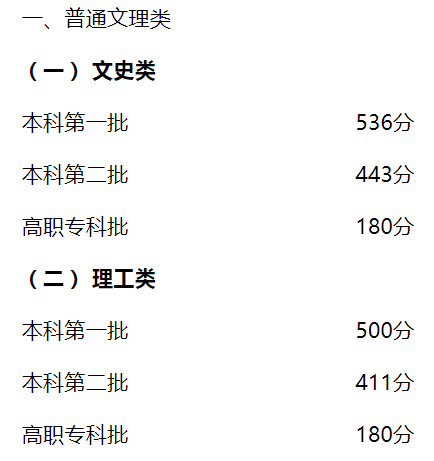 内蒙古2020年高考分数线解析，文理科差异为何如此明显？