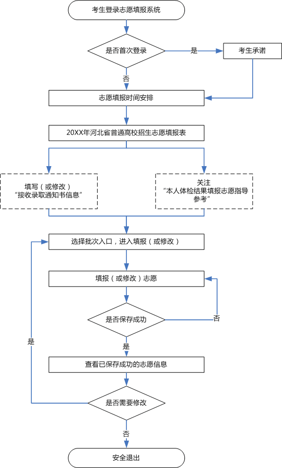 湖北省2020高考志愿填报系统操作指南：手把手教你避开这些坑