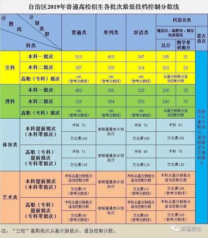 新疆一本分数线2021全解析：这些隐藏规则决定你的大学命运