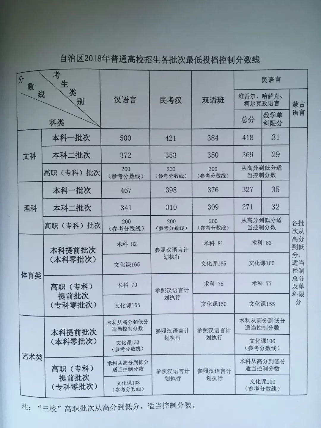 新疆一本分数线2021全解析：这些隐藏规则决定你的大学命运