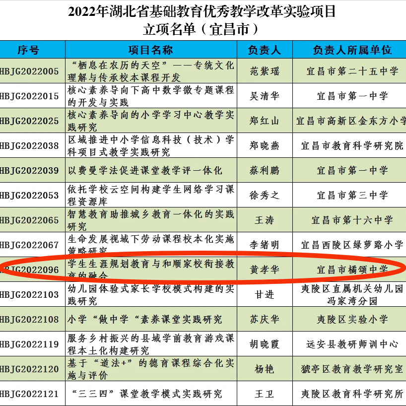 宜昌教育网到底能帮你解决哪些教育难题？