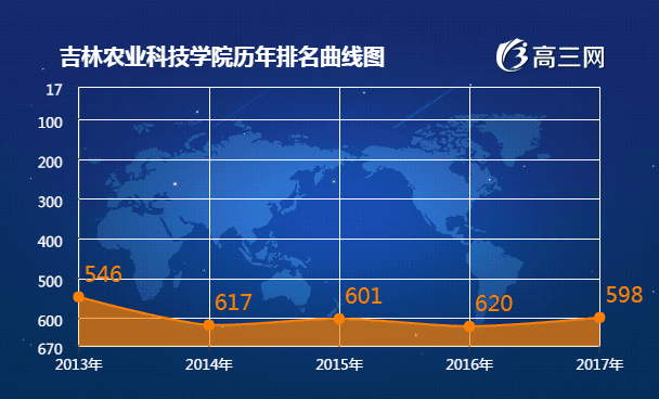 吉林农业科技学院首页设计如何，信息布局是否合理，与其他高校官网相比优势在哪？