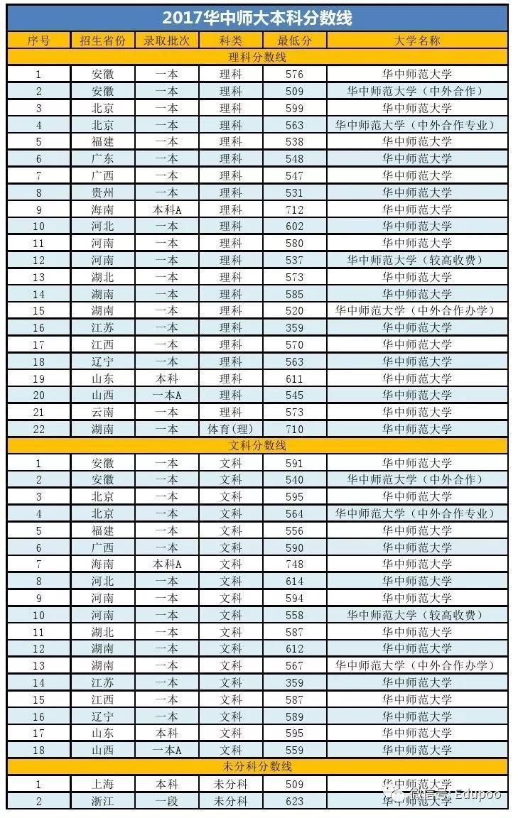 2021师范类院校录取分数线全解析,各省热门师范专业对比,考生必看数据指南