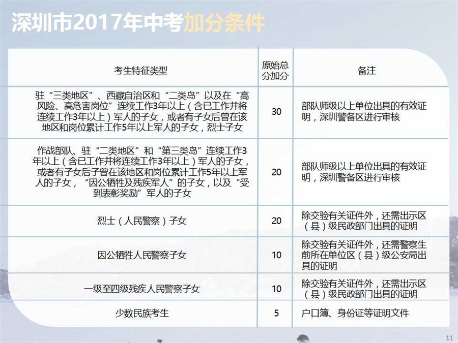 深圳中考网到底该怎么用？新手必看指南！