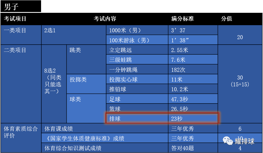 中考体育到底怎么算分才能过关？