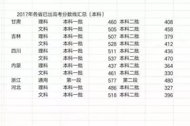 2014年内蒙古高考分数线深度解析,准大学生必看数据指南