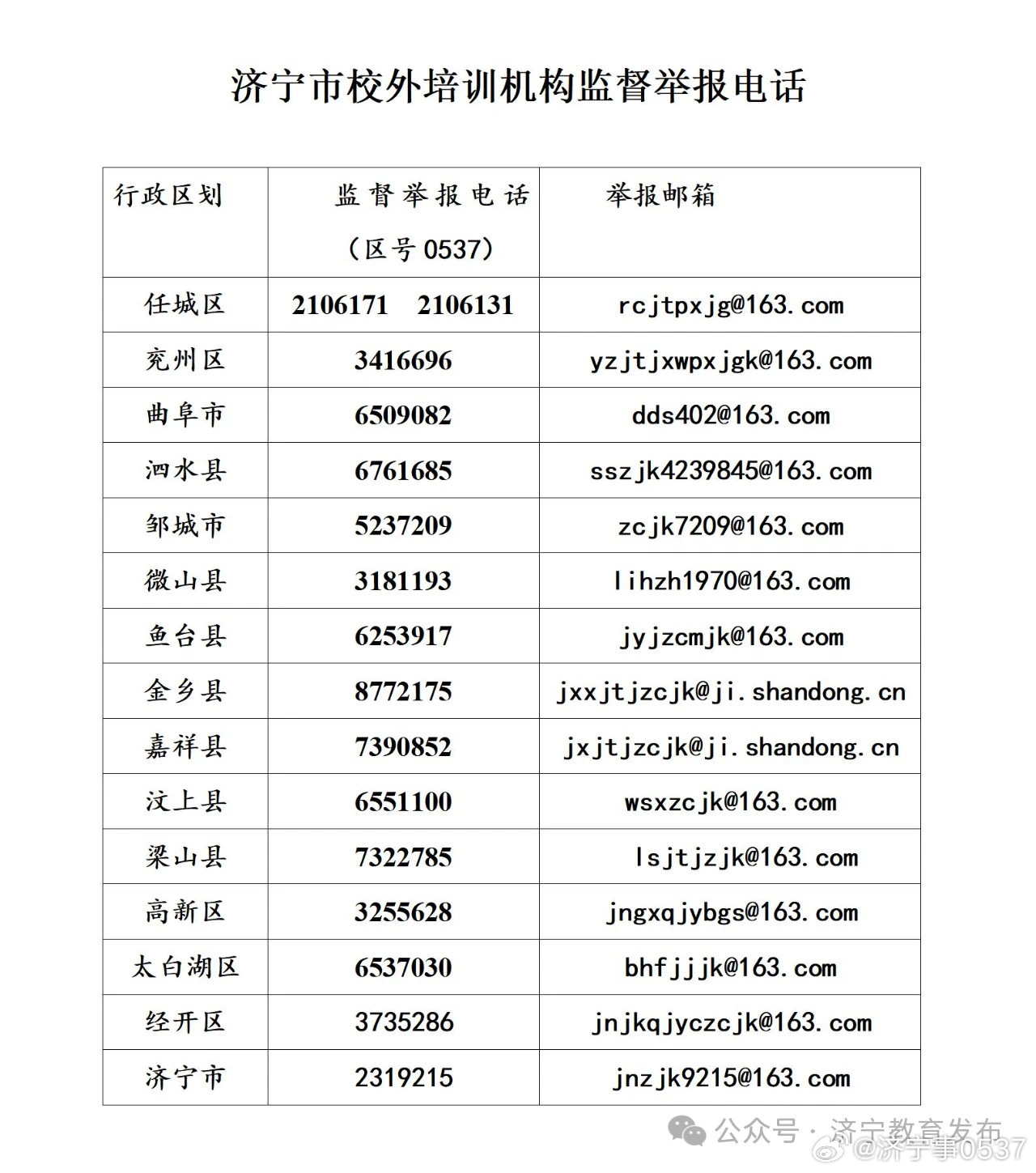 山东济宁教育网到底怎么用？