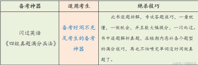 2010年四级成绩查询全攻略｜手把手教你怎么找回当年的英语四级分数