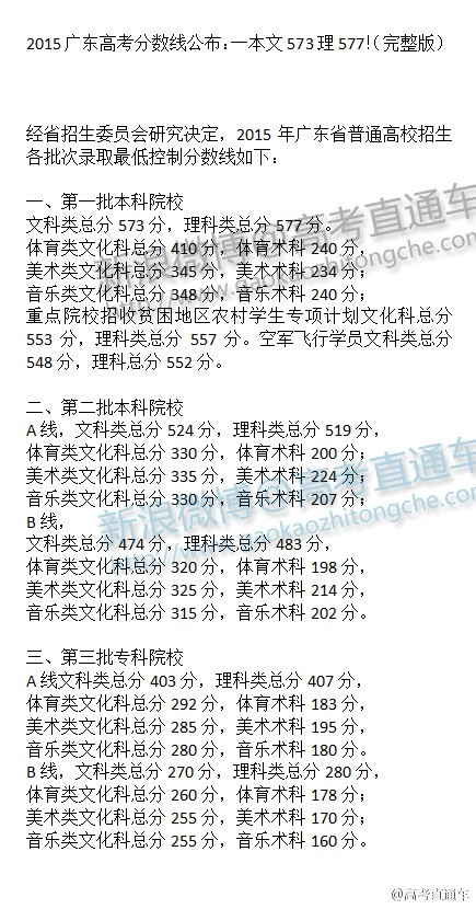 2013广东高考分数线全解析,应届生必看的择校指南