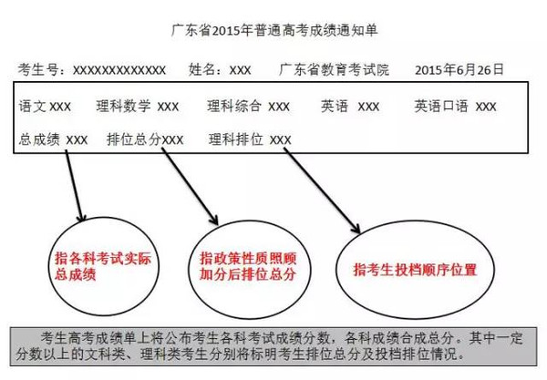 2013广东高考分数线全解析,应届生必看的择校指南