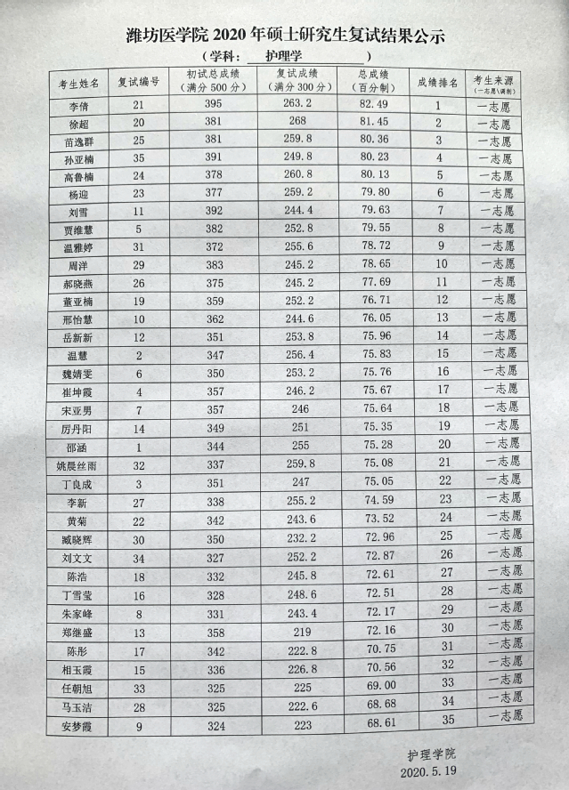 潍坊医学院分数线详解,不同省份考生如何判断录取概率,临床医学与护理学分数差多少