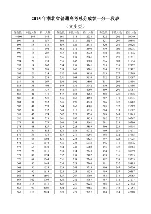 2011年高考总分究竟怎么算出来的？