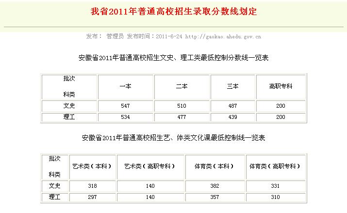 2011年高考总分究竟怎么算出来的？