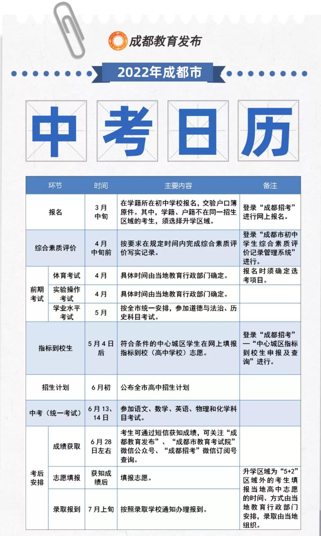 成都中考网到底该怎么用？新手必看攻略来了！