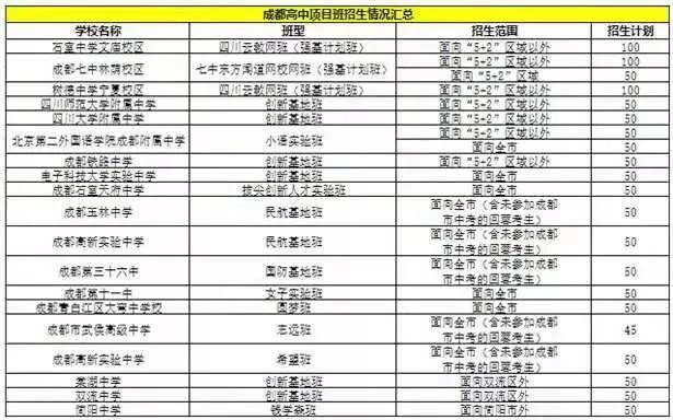 成都中考网到底该怎么用？新手必看攻略来了！